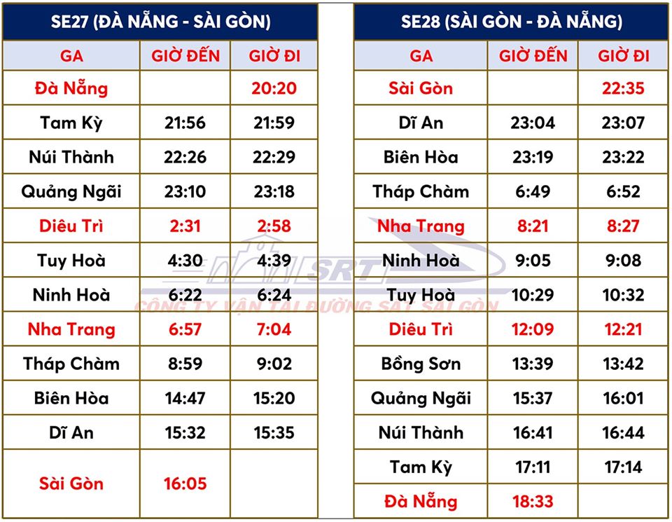 Chạy thêm tàu Sài Gòn - Đà Nẵng trong tháng 7/2020 và tháng 8/2020