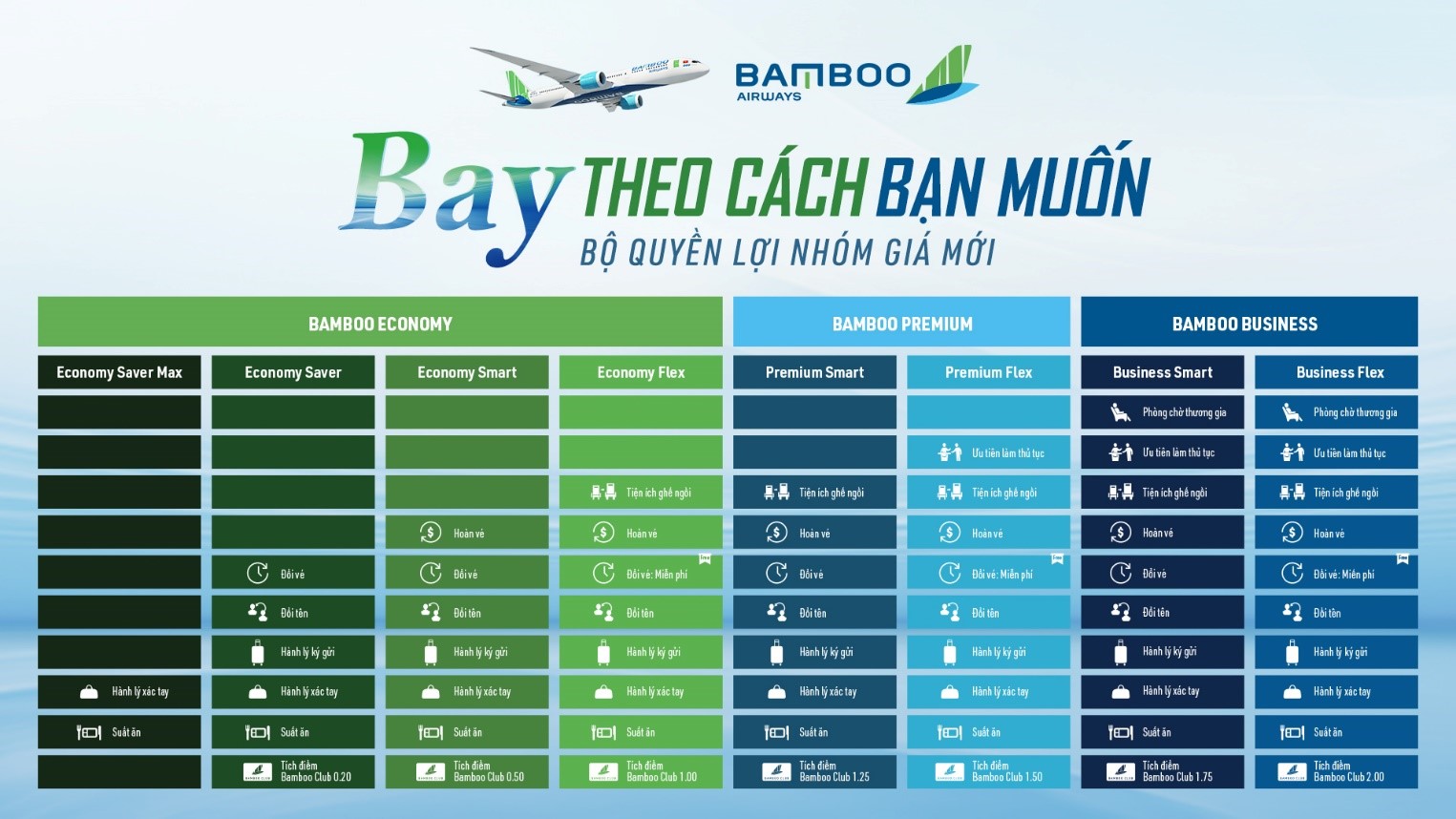 Hạng giá vé mới của Bamboo Airways